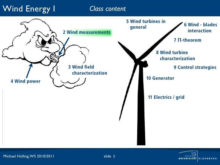 Wind energy I. Lesson 3. Wind field characterization