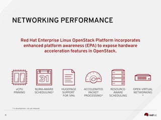 Red Hat Enterprise Linux OpenStack Platform incorporates
enhanced platform awareness (EPA) to expose hardware
acceleration features in OpenStack.
11
NETWORKING PERFORMANCE
vCPU
PINNING
NUMA-AWARE
SCHEDULING*
HUGEPAGE
SUPPORT
FOR VMs
ACCELERATED
PACKET
PROCESSING*
RESOURCE-
AWARE
SCHEDULING
OPEN VIRTUAL
NETWORKING
*
* In development, not yet released.
 