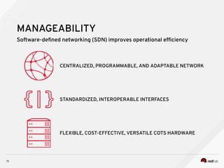CENTRALIZED, PROGRAMMABLE, AND ADAPTABLE NETWORK
STANDARDIZED, INTEROPERABLE INTERFACES
FLEXIBLE, COST-EFFECTIVE, VERSATILE COTS HARDWARE
Software-defined networking (SDN) improves operational efficiency
15
MANAGEABILITY
 