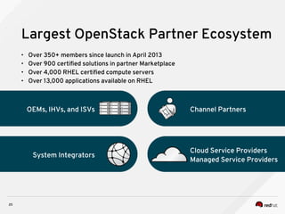 20
Largest OpenStack Partner Ecosystem
OEMs, IHVs, and ISVs
System Integrators
Channel Partners
Cloud Service Providers
Managed Service Providers
• Over 350+ members since launch in April 2013
• Over 900 certified solutions in partner Marketplace
• Over 4,000 RHEL certified compute servers
• Over 13,000 applications available on RHEL
 