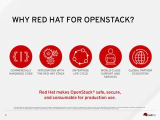 Red Hat makes OpenStack®
safe, secure,
and consumable for production use.
8
WHY RED HAT FOR OPENSTACK?
COMMERCIALLY
HARDENED CODE
INTEGRATION WITH
THE RED HAT STACK
ENTERPRISE
LIFE CYCLE
WORLD-CLASS
SUPPORT AND
SERVICES
GLOBAL PARTNER
ECOSYSTEM
The OpenStack® Word Mark and OpenStack Logo are either registered trademarks / service marks or trademarks / service marks of the OpenStack Foundation, in the United States and other countries, and
are used with the OpenStack Foundation’s permission. We are not affiliated with, endorsed or sponsored by the OpenStack Foundation or the OpenStack community.
 