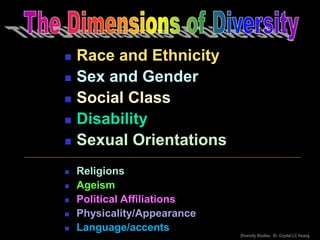  Race and Ethnicity
 Sex and Gender
 Social Class
 Disability
 Sexual Orientations
 Religions
 Ageism
 Political A...