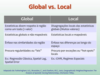 Global Local
Estatísticas dizem respeito à
região como um todo (1 valor)
Disagregações locais das
estatísticas globais (Muitos
valores)
Estatísticas globais e não
mapeáveis
Estatísticas locais e mapeáveis
Ênfase nas similaridades da região Ênfase nas diferenças ao longo do
espaço
Procura regularidades ou “leis” Procura por exceções ou “hot-
spots” locais
Ex.: Regressão Clássica, Spatial
Lag, Spatial Error
Ex.: GWR, Regimes Espaciais
Adaptado de: Fotheringham, A.S., Brunsdon, C., and Charlton, M.E., 2002, Geographically Weighted Regression: The
Analysis of Spatially Varying Relationships, Chichester: Wiley.
Global vs. Local
 