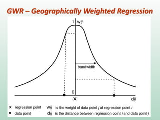 GWR – Geographically Weighted Regression
 