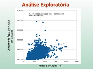 ConsumodeÁguaperCapita
(m3/dia/ano)
Renda per Capita (R$)
Análise Exploratória
 