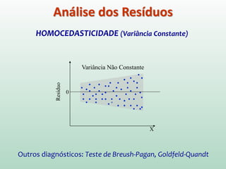 HOMOCEDASTICIDADE (Variância Constante)
Análise dos Resíduos
Outros diagnósticos: Teste de Breush-Pagan, Goldfeld-Quandt
0
X
Variância Não Constante
Resíduo
 