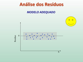 MODELO ADEQUADO
Análise dos Resíduos
0
Resíduo
X
 