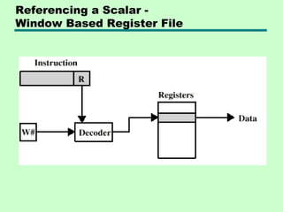 Referencing a Scalar -
Window Based Register File
 