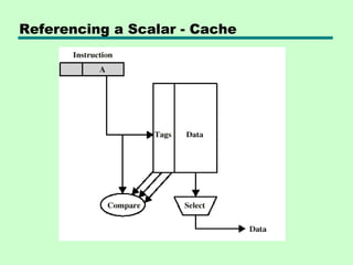Referencing a Scalar - Cache
 
