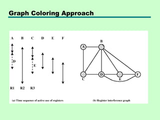 Graph Coloring Approach
 
