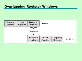 Overlapping Register Windows
 