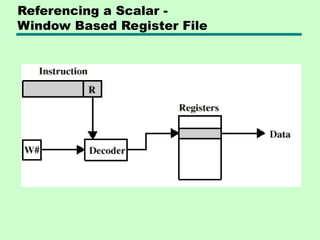 Referencing a Scalar -
Window Based Register File
 