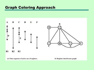 Graph Coloring Approach
 