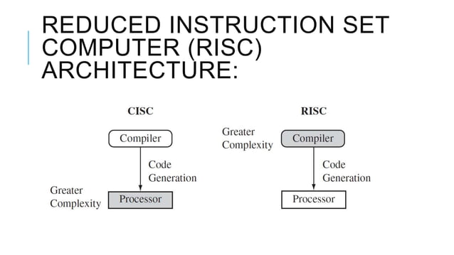 13 RISC and CISC architecture.pptx | Computing | Technology & Computing