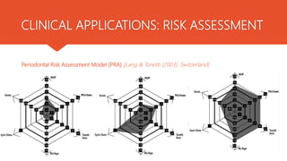 Pra Medium Risk Risk factors for periodontal disease | PPTX