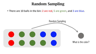 • There are 10 balls in the bin: 2 are red, 5 are green, and 3 are blue.
Random Sampling
Random Sampling
What is the color?
 