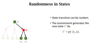Randomness in States
𝑠
𝑎
0.8 0.2
• State transition can be random.
• The environment generates the
new state 𝑆_
by
𝑆_
	~	𝑝(⋅ |𝑠, 𝑎) .
 