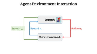 State	𝑠d
Agent-Environment Interaction
Environment
Agent
Action	𝑎d
Reward	𝑟d
State	𝑠df)
 