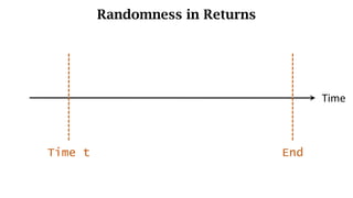 Randomness in Returns
Time
Time t End
 