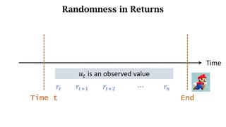 Randomness in Returns
Time
Time t End
𝑟d 𝑟df) 𝑟df* 𝑟h
⋯
𝑢d is an observed value
 