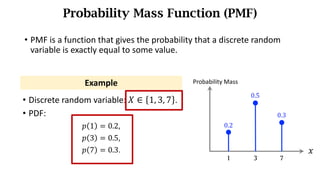 • PMF	is	a	function	that	gives	the	probability	that	a	discrete	random	
variable	is	exactly	equal	to	some	value.
Probability Mass Function (PMF)
• Discrete random variable: 𝑋 ∈ 1, 3, 7 .
• PDF:
𝑝 1 = 0.2,
𝑝 3 = 0.5,
𝑝 7 = 0.3.
Example
1 7
𝑥
Probability Mass
3
0.2
0.5
0.3
 