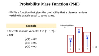 • PMF	is	a	function	that	gives	the	probability	that	a	discrete	random	
variable	is	exactly	equal	to	some	value.
Probability Mass Function (PMF)
• Discrete random variable: 𝑋 ∈ 1, 3, 7 .
• PDF:
𝑝 1 = 0.2,
𝑝 3 = 0.5,
𝑝 7 = 0.3.
Example
1 7
𝑥
3
0.2
0.5
0.3
Probability Mass
 