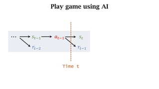 Play game using AI
𝑠d7) 𝑎d7) 𝑠d
𝑟d7* 𝑟d7)
⋯
Time t
 