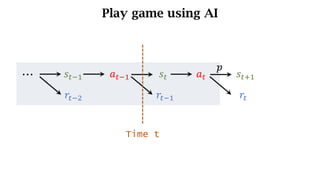 Play game using AI
𝑠d7) 𝑎d7) 𝑠d
𝑟d7* 𝑟d7)
⋯ 𝑎d 𝑠df)
𝑟d
𝑝
Time t
 