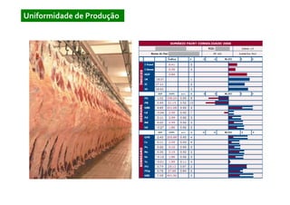 Uniformidade de Produção
 