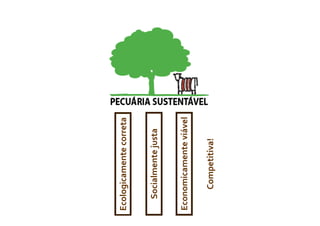 Ecologicamente correta


  Socialmente justa


Economicamente viável

     Competitiva!
 