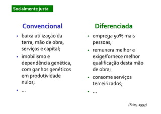 Socialmente justa


     Convencional                Diferenciada
 •   baixa utilização da     •   emprega 50% mais
     terra, mão de obra,         pessoas;
     serviços e capital;     •   remunera melhor e
 •   imobilismo e                exige/fornece melhor
     dependência genética,       qualificação desta mão
     com ganhos genéticos        de obra;
     em produtividade        •   consome serviços
     nulos;                      terceirizados;
 •   ...                     •   ...

                                                (Fries, 1997)
 
