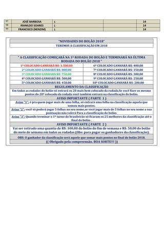 97 JOSÉ BARBOSA 1 14
98 IRANILDO SOARES 1 14
99 FRANCISCO (NENZIM) 1 14
“NOVIDADES DO BOLÃO 2018”
TEREMOS A CLASSIFICAÇÃO EM 2018
“ A CLASSIFICAÇÃO COMEÇARÁ NA 1º RODADA DO BOLÃO E TERMINARÁ NA ÚLTIMA
RODADA DO BOLÃO 2018 ”
1º COLOCADO GANHARÁ R$: 1.500,00 6º COLOCADO GANHARÁ R$: 400,00
2º COLOCADO GANHARÁ R$: 800,00 7º COLOCADO GANHARÁ R$: 350,00
3º COLOCADO GANHARÁ R$: 750,00 8º COLOCADO GANHARÁ R$: 300,00
4º COLOCADO GANHARÁ R$: 500,00 9º COLOCADO GANHARÁ R$: 250,00
5º COLOCADO GANHARÁ R$: 450,00 10º COLOCADO GANHARÁ R$: 200,00
REGULAMENTO DA CLASSIFICAÇÃO
Em todas as rodadas do bolão só entrará os 20 mais bem colocado da rodada,Se você fizer os mesmo
pontos do 20º colocado da rodada você também entrará na classificação do bolão.
AVISO IMPORTANTE ( PARTE 1 )
Aviso "1": é pra quem jogar mais de uma folha, só entrará uma folha na classificação aquela que
somou mais pontos.
Aviso "2": você só poderá jogar 5 folhas no seu nome,se você jogar mais de 5 folhas no seu nome a sua
pontuação não valerá Para a classificação do bolão.
Aviso "3": Quando terminar o 1º turno do brasileirão só ficaram os 25 melhores da classificação até o
final do bolão .
AVISO IMPORTANTE ( PARTE 2 )
Vai ser retirado uma quantia de R$: 100,00 do bolão do fim de semana e R$: 50,00 do bolão
do meio de semana em todas as rodadas.(Obs: para pagar os ganhadores da classificação).
OBS: O ganhador da classificação será aquele que somar mais pontos no final do bolão 2018.
(( Obrigado pela compreensão. BOA SORTE!!! ))
 