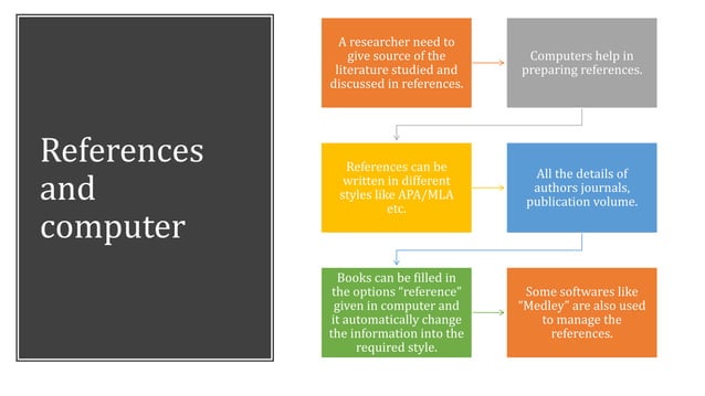 role of computer in research