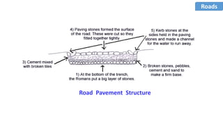 Roads
Road Pavement Structure
 