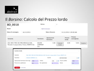 Il Borsino: Calcolo del Prezzo lordo
 