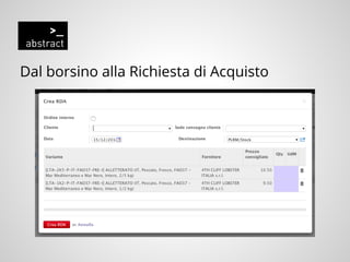 Dal borsino alla Richiesta di Acquisto
 