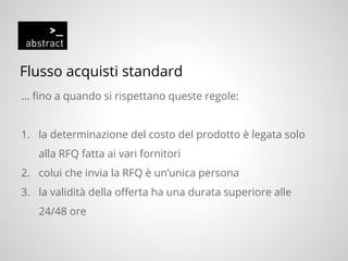 … fino a quando si rispettano queste regole:
1. la determinazione del costo del prodotto è legata solo
alla RFQ fatta ai vari fornitori
2. colui che invia la RFQ è un’unica persona
3. la validità della offerta ha una durata superiore alle
24/48 ore
Flusso acquisti standard
 