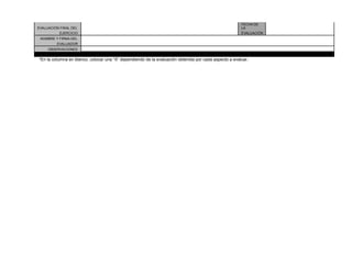 EVALUACIÓN FINAL DEL
FECHA DE
LA
EJERCICIO EVALUACIÓN
NOMBRE Y FIRMA DEL
EVALUADOR
OBSERVACIONES
*En la columna en blanco, colocar una “X” dependiendo de la evaluación obtenida por cada aspecto a evaluar.
 