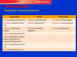 TRATAMENTUL
Medicație imunomodulatorie
Injectabilă Orală Infuzională
Avonex (interferon beta-1a) Aubagio (teriflunomide) Lemtrada (teriflunomide)
Betaseron (interferon beta-
1b)
Gilenya (fingolimod) Novantrone (mitoxantrone)
Copaxone (glatiramer
acetate)
Tecfidera (dimethyl
fumarate)
Tysabri (natalizumab)
Extavia (interferon beta-1b)
Glatopa (glatiramer acetate –
generic equivalent of
Copaxone 20 mg dose)
Plegridy (peginterferon beta
1a)
Rebif (interferon beta-1a)
 
