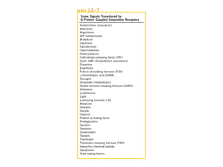 13 señales biológicas