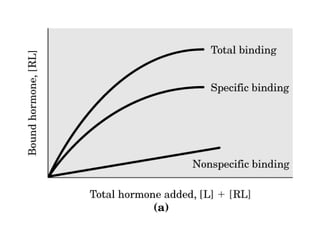 13 señales biológicas