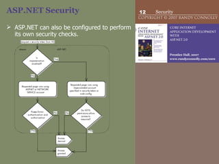 Net Security Operation ASP.NET 13 - Security | PPT