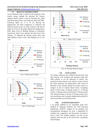 seismic response of multi storey building equipped with steel bracing | PDF