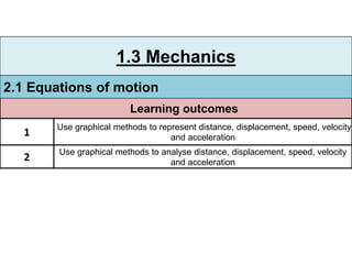 1.3 Mechanics
2.1 Equations of motion
Learning outcomes
1
Use graphical methods to represent distance, displacement, speed, velocity
and acceleration
2
Use graphical methods to analyse distance, displacement, speed, velocity
and acceleration
 