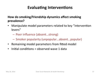 Evalua?ng	Interven?ons	
How	do	smoking/friendship	dynamics	aﬀect	smoking	
prevalence?	
•  Manipulate	model	parameters	related	to	key	“interven+on	
levers”	
–  Peer	inﬂuence	(absent…strong)	
–  Smoker	popularity	(unpopular…absent…popular)	
•  Remaining	model	parameters	from	ﬁded	model	
•  Ini+al	condi+ons	=	observed	wave	1	data		
May	20,	2016	 Duke	Social	Networks	&	Health	Workshop	 57	
 