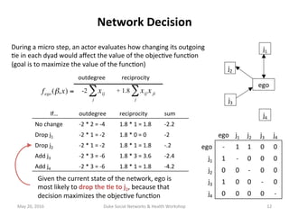 j3	
ego	
j4	
j2	
j1	
Network	Decision	
€
fego(β,x) = -2
€
xij
j
∑ + 1.8
€
xij x ji
j
∑
outdegree	 reciprocity	
€
fego(β,x)...
