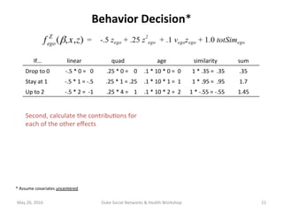 Behavior	Decision*	
May	20,	2016	 Duke	Social	Networks	&	Health	Workshop	 21	
If…	 linear	 quad	 age	 similarity	 sum	
Dro...