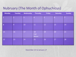 Nubruary (The Month of Ophuchicus)
    Monday       Tuesday   Wednesday         Thursday        Friday       Saturday       Sunday

1            2             3             4              5             6              7


8            9             10            11             12            13             14


15           16            17            18             19            20             21
                                         Full
                                         Moon
22           23            24            25             26            27             28




                                December 22 to January 17
 
