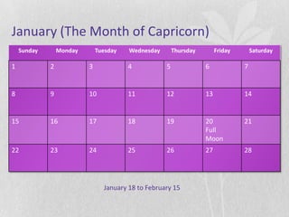 January (The Month of Capricorn)
    Sunday       Monday       Tuesday   Wednesday       Thursday        Friday       Saturday

1            2            3             4           5              6             7


8            9            10            11          12             13            14


15           16           17            18          19             20            21
                                                                   Full
                                                                   Moon
22           23           24            25          26             27            28




                                January 18 to February 15
 