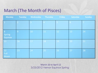 March (The Month of Pisces)
    Monday       Tuesday   Wednesday       Thursday        Friday       Saturday       Sunday

1            2             3           4              5             6              7


8            9             10          11             12            13             14
Spring
Equinox
15           16            17          18             19            20             21


22           23            24          25             26            27             28
Full
Moon


                                   March 16 to April 12
                           3/23/2012 Vernor Equinox Spring
 